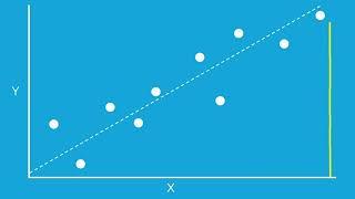 What is Least Squares?