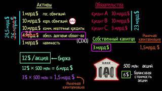 Оценка актива по рыночной стоимости (видео 16) | Финансовый кризис 2008 года | Экономика и финансы