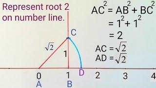 Represent root 2 on number line | Root 2 on number line | Locate root 2 on number line