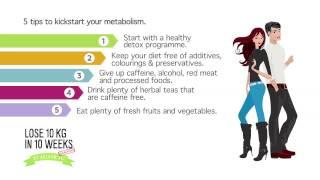 Kickstart your metabolism - Ahlaam Ali