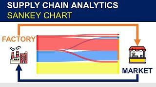 Tutorial Supply Chain Analytics: Sankey Chart for with Python