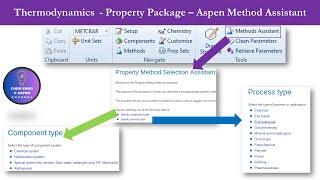 Property Package Selection | Aspen Method Assistant | Component & Process Type Selection #aspen