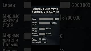Жертвы нацистской политики уничтожения #инфографика #история #вторая_мировая