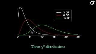 An Introduction to the Chi-Square Distribution