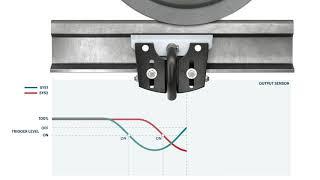 Principle: Traversing with the Frauscher Wheel Sensor RSR180