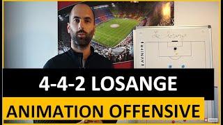 Système de jeu : 4-4-2 losange Animation offensive