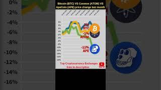 Bitcoin BTC VS Cosmos ATOM VS Apecoin crypto  Bitcoin price Atom crypto Bitcoin news Apecoin price