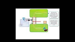 Automower Passagenmodul Umschaltbox Installation