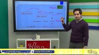 Educational video for the economics lesson for the entrance exam with Professor Khaksari