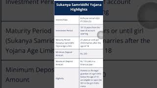 Sukanya Samriddhi Yojana (SSY) 2024 # സുകന്യാസമൃദ്ധി യോജന അക്കൗണ്ട് Malayalam #VTECH