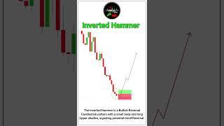 Inverted Hammer Candlestick Pattern | Technical Anylisis #trading #forex