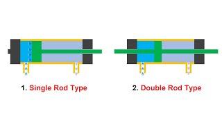 Double Acting Hydraulic Cylinder Working Animation