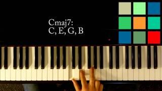 How To Play A Cmaj7 Chord On The Piano