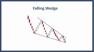 Falling Wedge Pattern In Stock Trading Explained