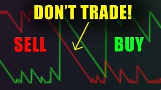 BEST Trend Trading Indicator?: Aroon Oscillator Strategy