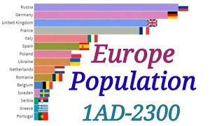 Europe Countries By Population 1AD-2300