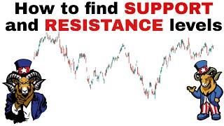 How to find SUPPORT and RESISTANCE levels(Simple way)