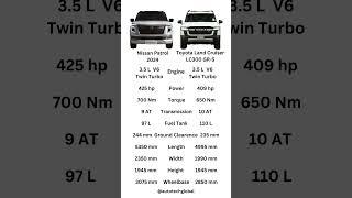 Patrol vs Land Cruiser #nissan #patrol #toyota #landcruiser #toyotalandcruiser #v6 #4x4 #suv #car