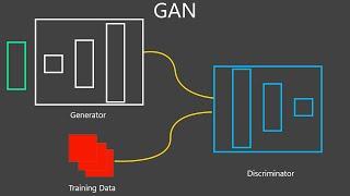 DCGAN || GAN || Generative Adversarial Networks || Developers Hutt