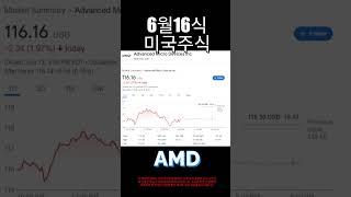 미국장 개장 전, 꼭 봐야 할 종목은? #미국성장주 #투자 #재테크