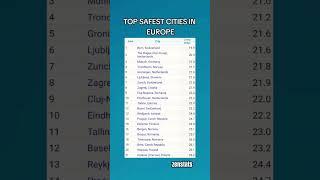 TOP SAFEST CITIES IN EUROPE