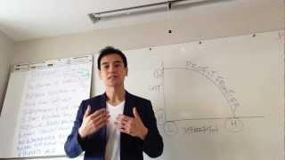 李根興 Edwin Lee 《哈佛創業分享 - 3分鐘知識》策略 Strategy
