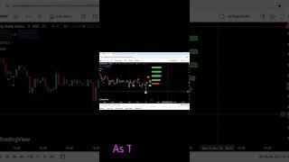 Best Buy Sell Signal Indicator #shorts #ytshort #shortvideo #astrading rk #trading #odia trader