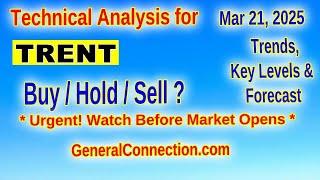 Trent Stock: Technical Analysis & Key Levels (2025)