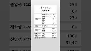 충북대학교 제약학과 학생 경쟁력 (2022-2023) #shortsfeed