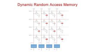 Dynamic Random Access Memory (DRAM). Part 1: Memory Cell Arrays