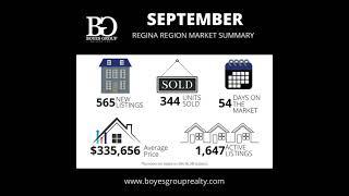 Regina Region Real Estate Stats - September 2021