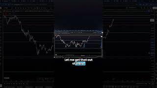 The Importance of Liquidity in Market Trends
