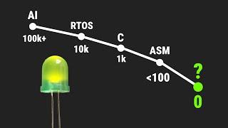 I Shrunk Blinky to 0 Bytes