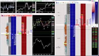 Absorption & the reduced liquidity ES