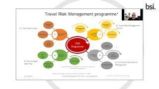 BSI Standards Conference 2021- Travel Risk Management