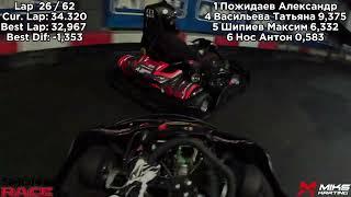 MIKS Karting || 2 этап Shonx Race 2023-24 || MIKS Sport