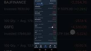 Loss 600/- Live Intraday Profit By Price Action In Equity || Bharat Choudhary || 14 JUN 2022