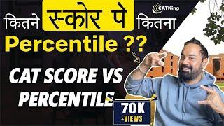 CAT exam | Score vs Percentile | Detailed analysis