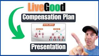 LiveGood Compensation Plan Presentation (Full Breakdown)