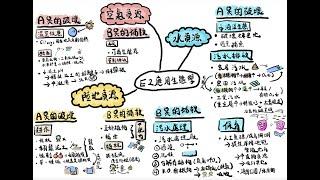 [DSE BIO 生物科] 一圖溫一課系列－E2 應用生態學