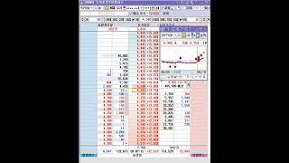 실리콘투 #단타 #호가창 #스켈핑 #상한가 #상따 #시초가