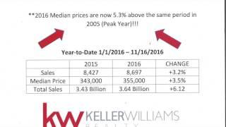 The Shea Group Realty provides your Freeze Frame Market Snapshot forJan 3 2017
