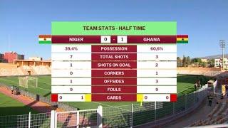 Niger-Ghana AFCON Qualifiers Post-Match Analysis. |  10-09-2024