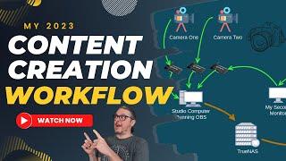 My Content Creation Workflow