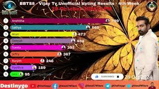 Bigg Boss Season 8 Vote (Online Voting) Season |Big boss Tamil eviction list contestants vote result