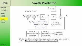 CBE 430 Week 13 02 Smith Predictor