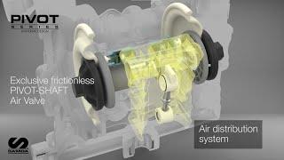 SAMOA Innovative Air Distribution System - PIVOT Series Air Motor Technology