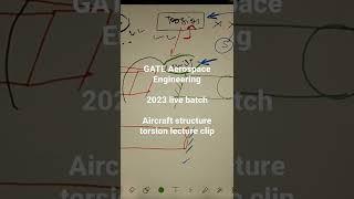 Aerospace engineering GATE lectures Aircraft structure video