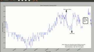 Temperature Logger(part 6): Python script for plotting graph of logged data