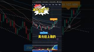 [最新]美元vs 比特币走势分析 #btc #加密货币 #以太币